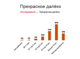   (42%) ,             ,      10 