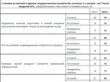          62%  2013   70%,         (),      ,  25 - 26  2016 