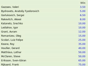 ��������� Unibet. �������� � ����� ru.unibet.com