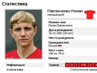 �������� ��������, ����������� ������ ����������, �� ����������� ����� "����������"