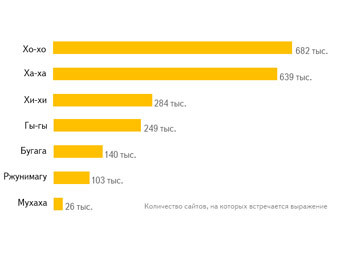 ��������� �� ������ "�������"