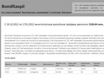  bondraspil.ru 