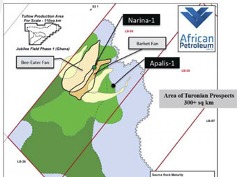     African Petroleum 