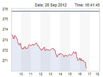  Stoxx Europe