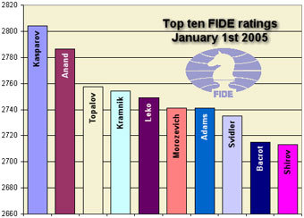 �������-���� ���������� �������������� ����. ��������� c ����� chessbase.com